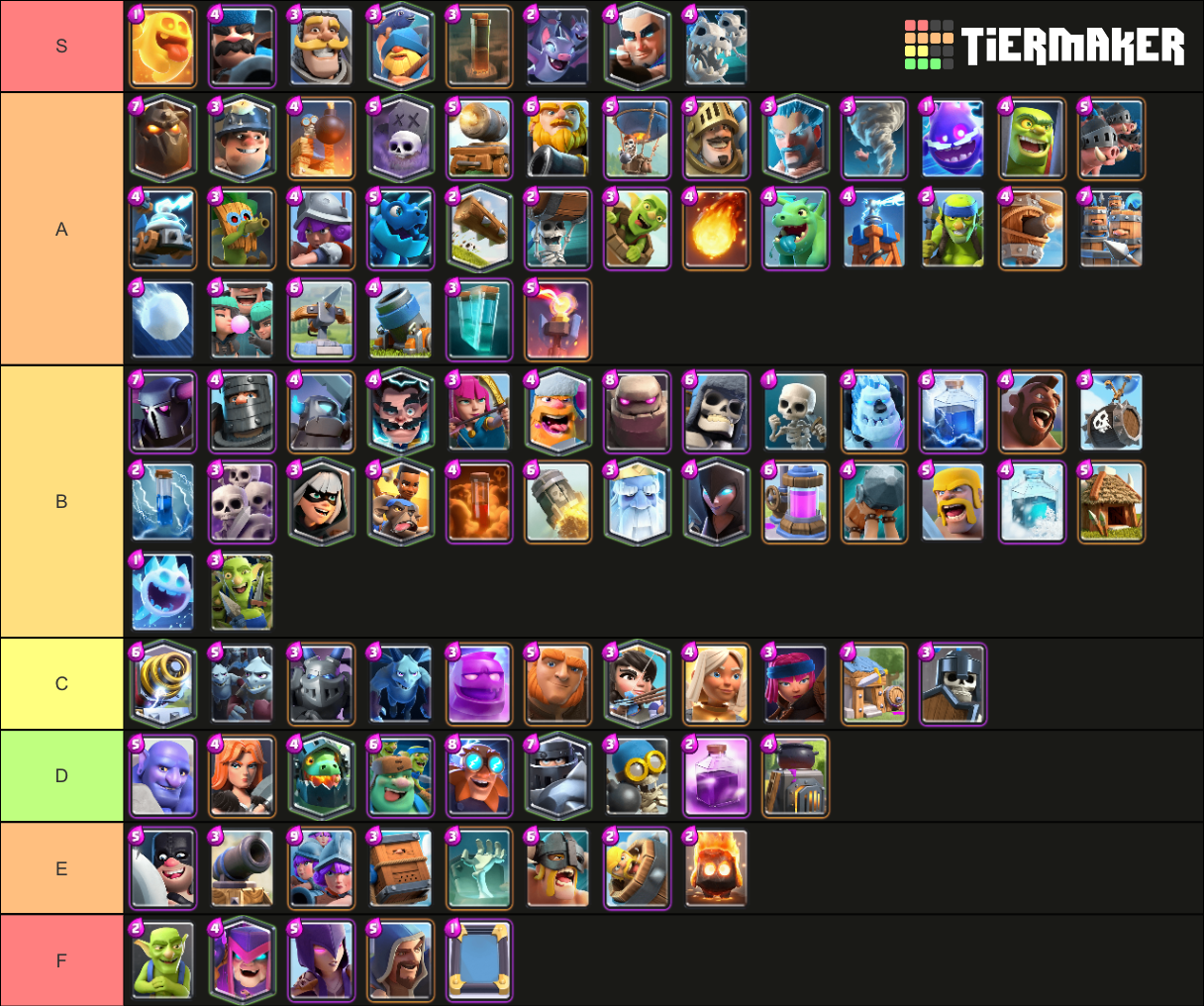 Create a Clash Royale Decks Tier List - TierMaker