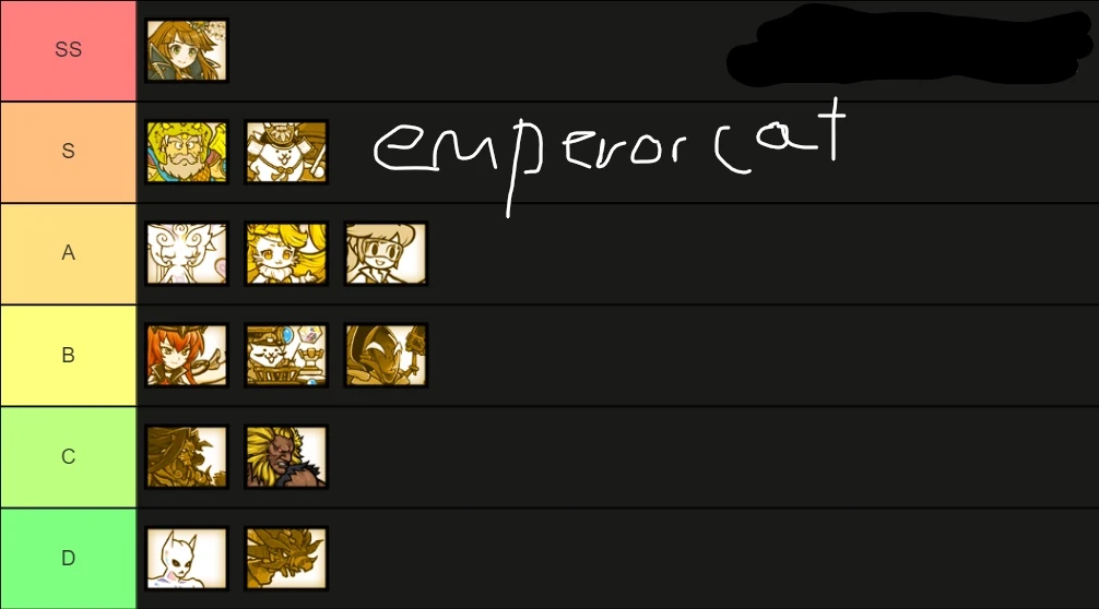 Legend rare tier list!!! Fandom