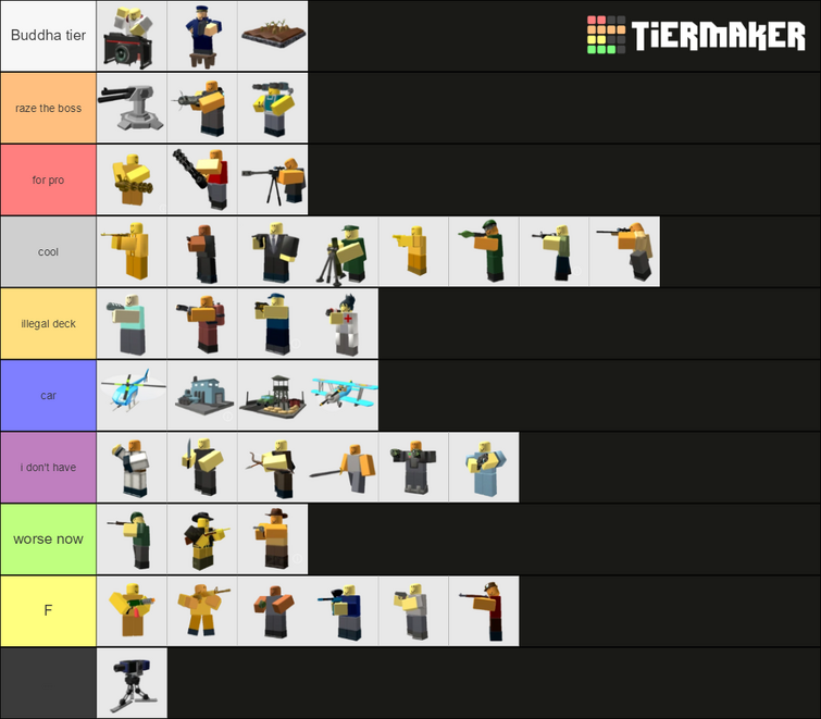 Create a Tower defense simulator Towers for Maps Tier List - TierMaker