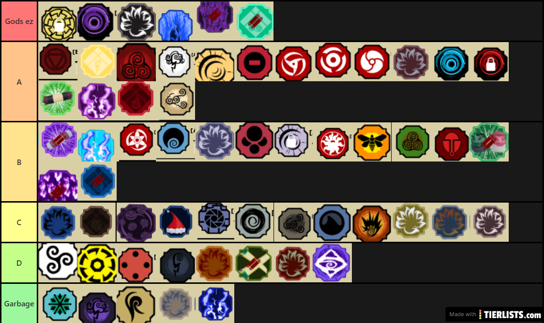 Create a Shindo Life Bloodlines v208 Tier List - TierMaker