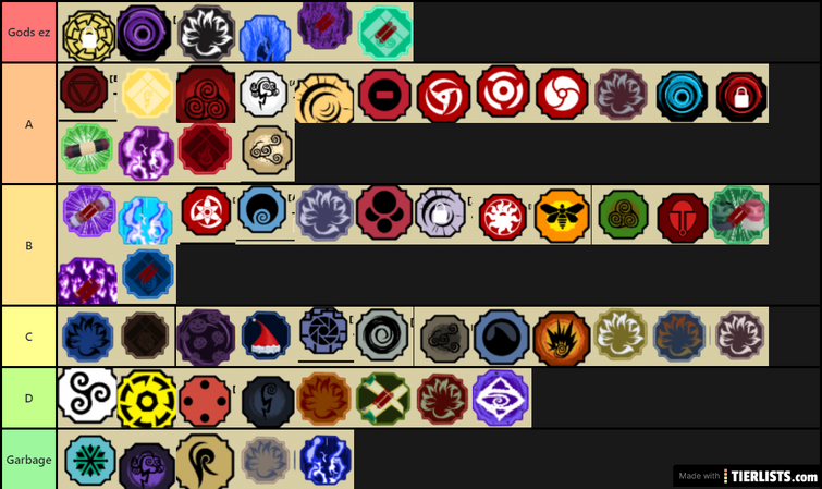 Best Elements in Shindo Life Tier List (August 2022)