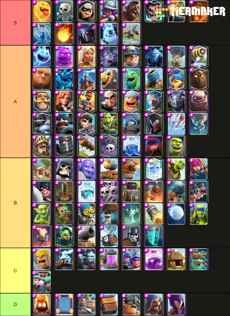 Tier List Of All Cards Fandom