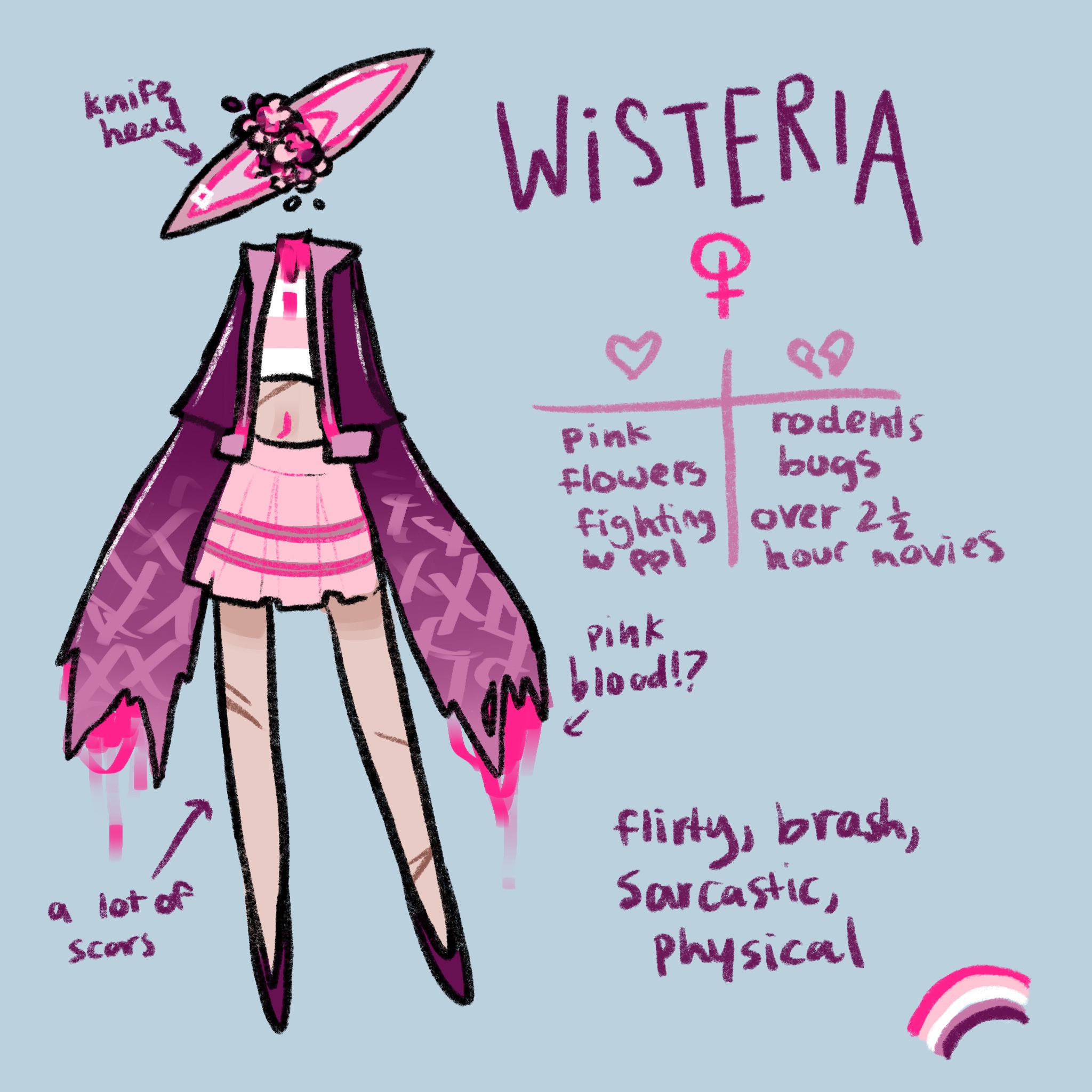 NEW WEIRDCORE OC tw: pink blood floating head scars Fandom
