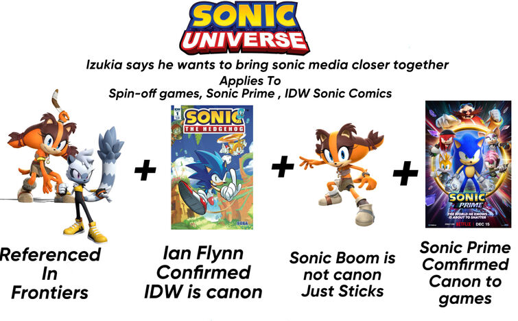 IDW Sonic Update: Ian Flynn Elaborates On Two-Worlds Canon, Talks About  Fleetway Content
