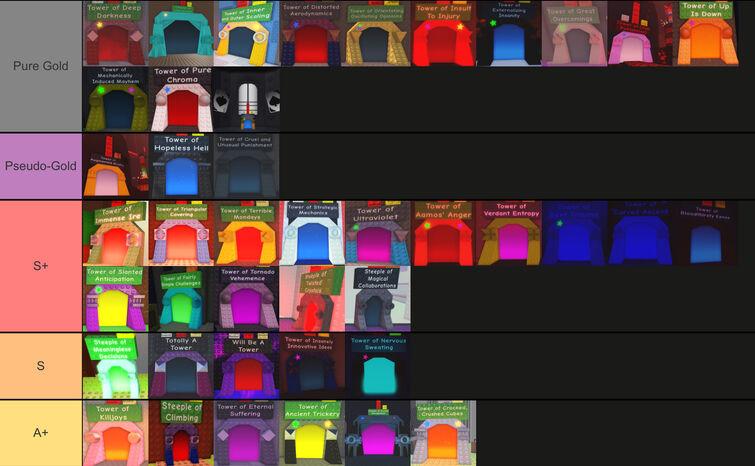 My Tower Tier List