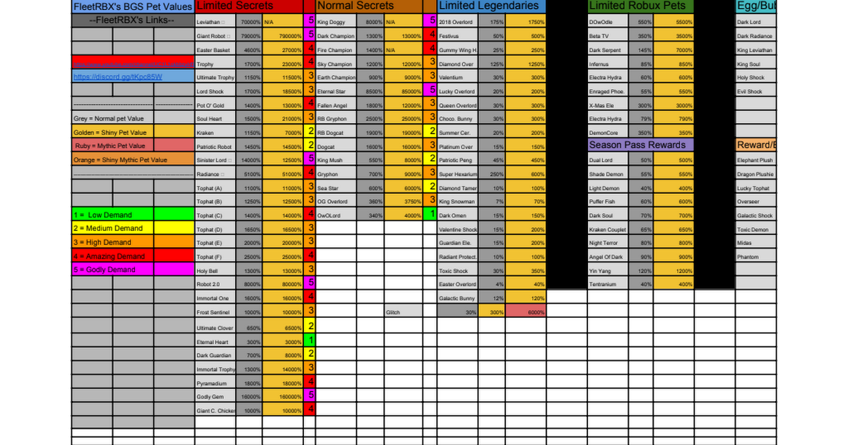 Kelos Value List