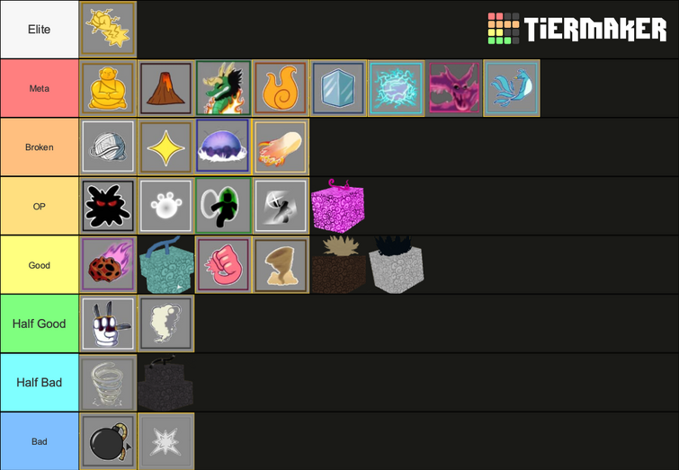 Tier List (Updated)