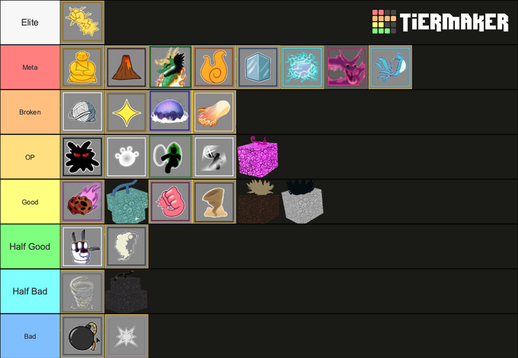 Create a Blox fruits fruit ranking Tier List - TierMaker