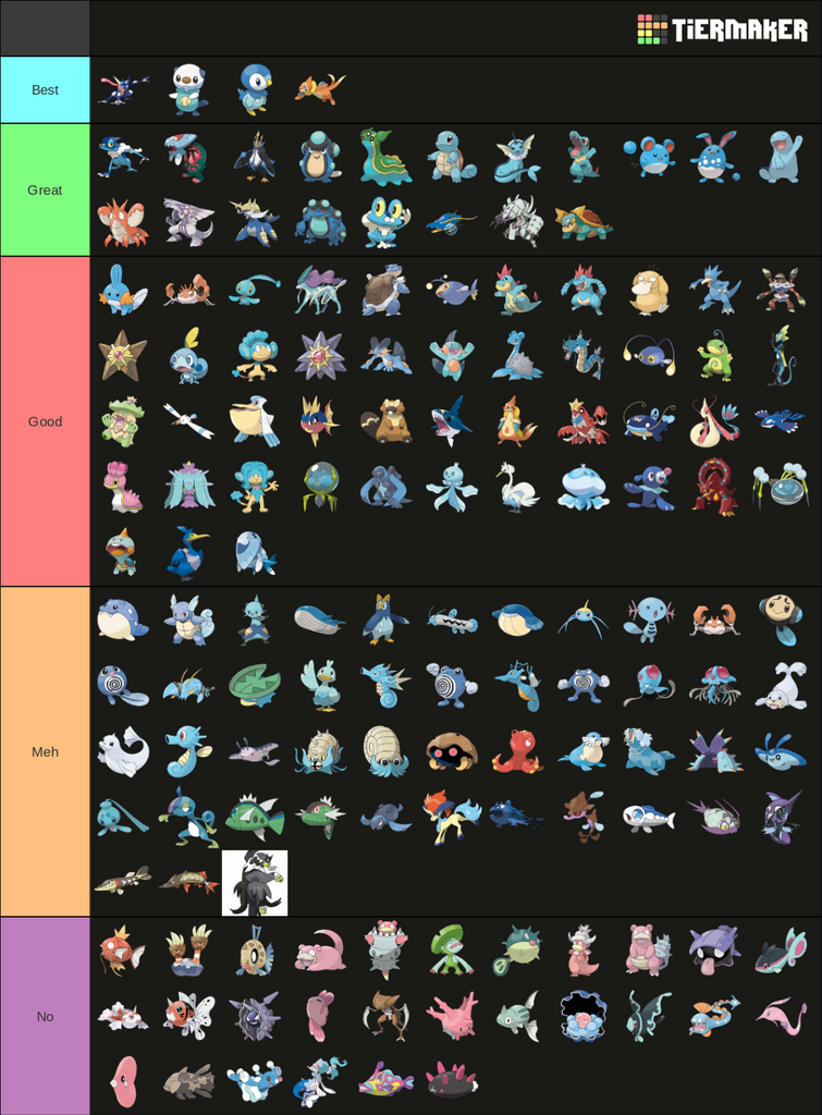 Water Type Tiermaker Fandom