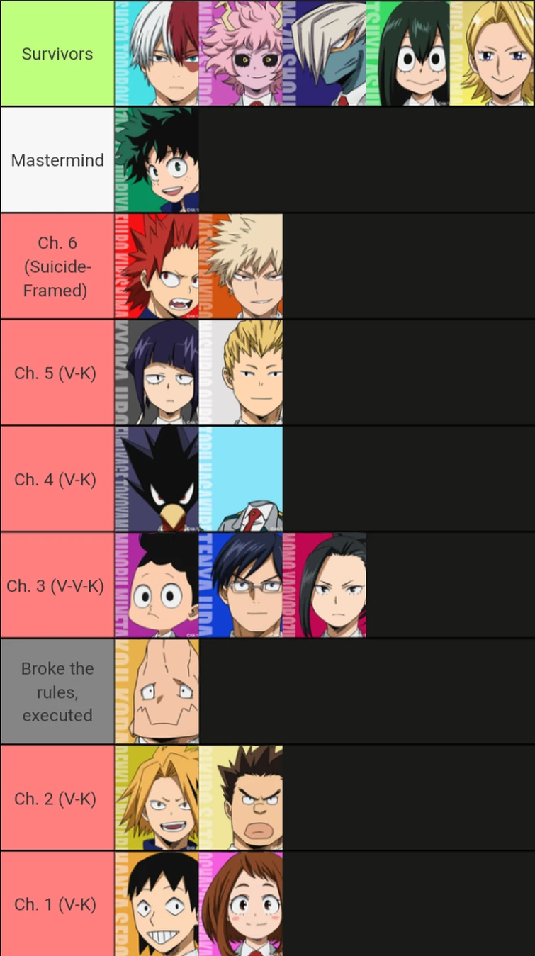 2nd is not mine (MHA X Danganronpa) | Fandom