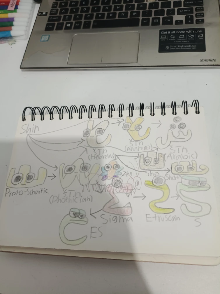 Alphanumeric evolution S and it's sisters | Fandom