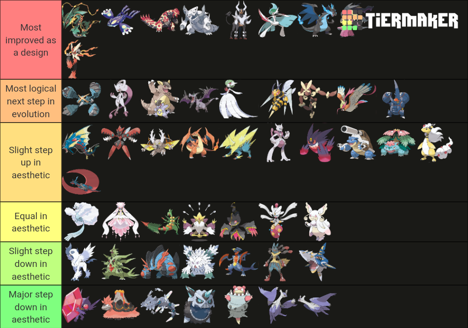 My Mega Evolution Tier List (dont ask why there isnt primal