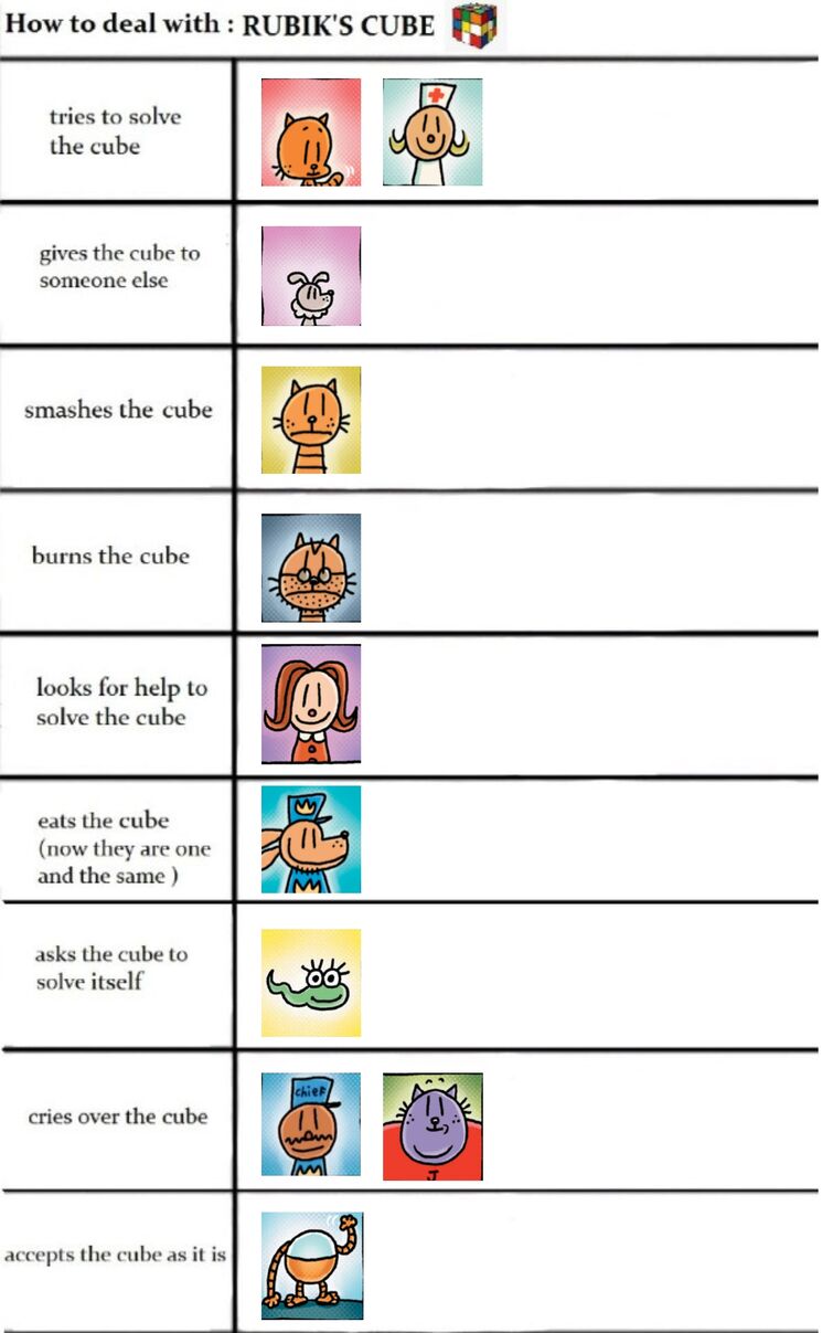 Kitchen Stuff Alignment Chart : r/AlignmentCharts