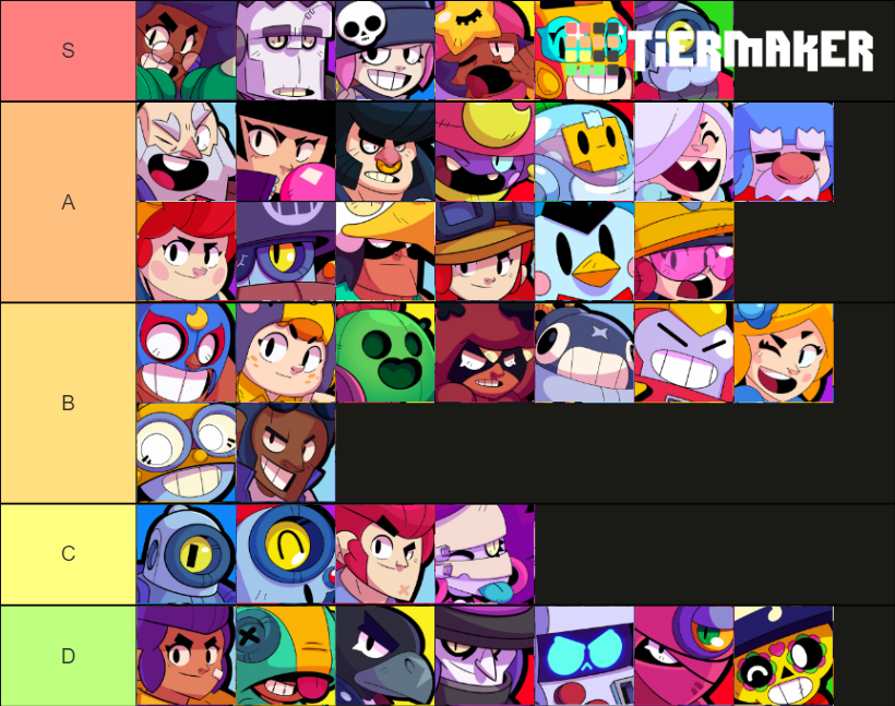 My Tier List For Siege Fandom