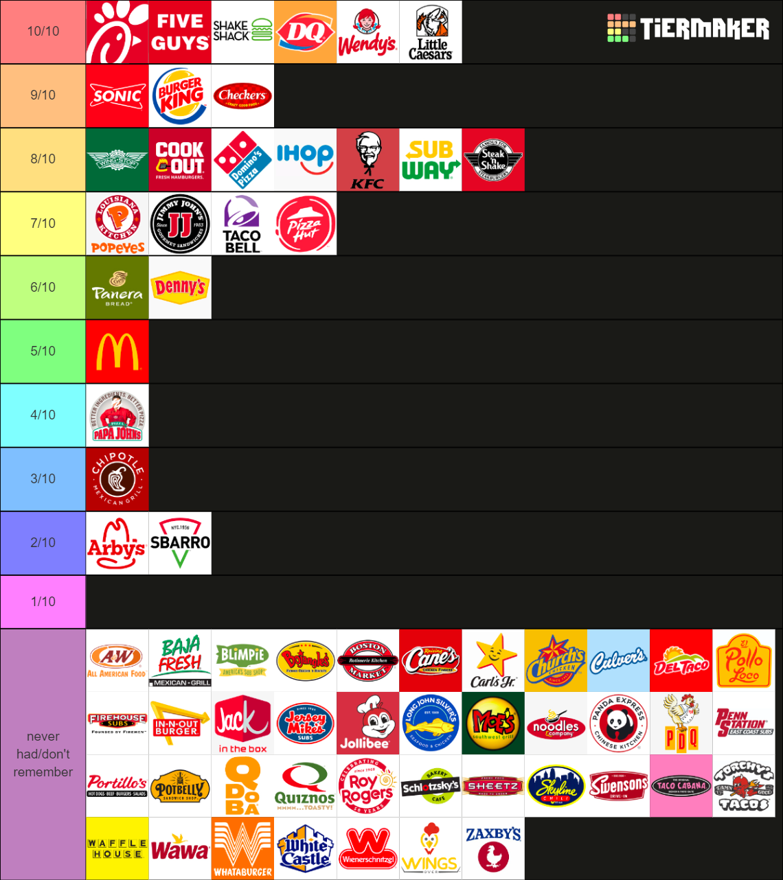 Fast Food Tier List Updated Fandom