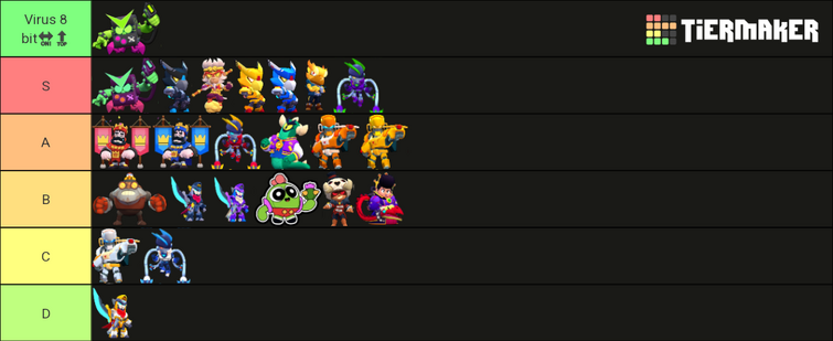 Create a All spike skins Tier List - TierMaker