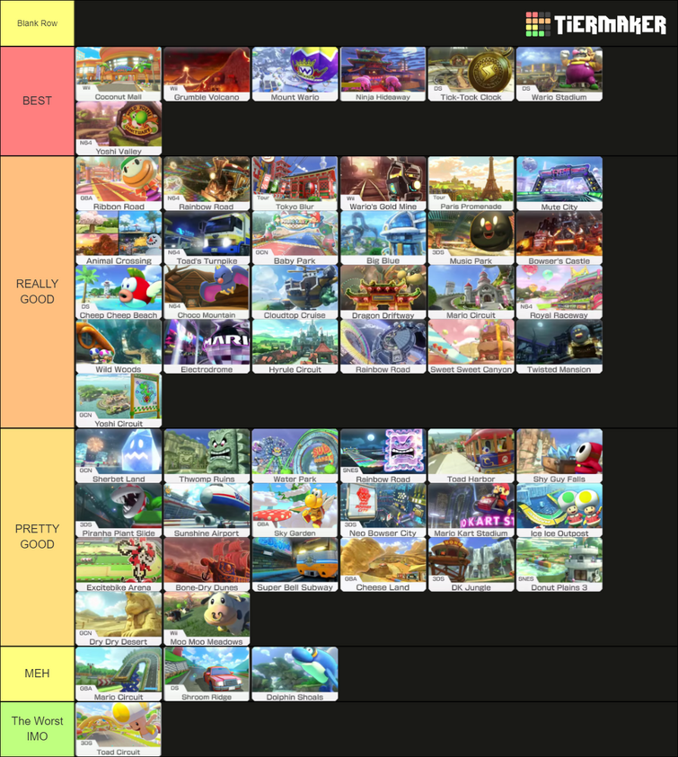 Mario Kart 8 Deluxe  Courses Tier List (Ranked By Difficulty) — Poggers