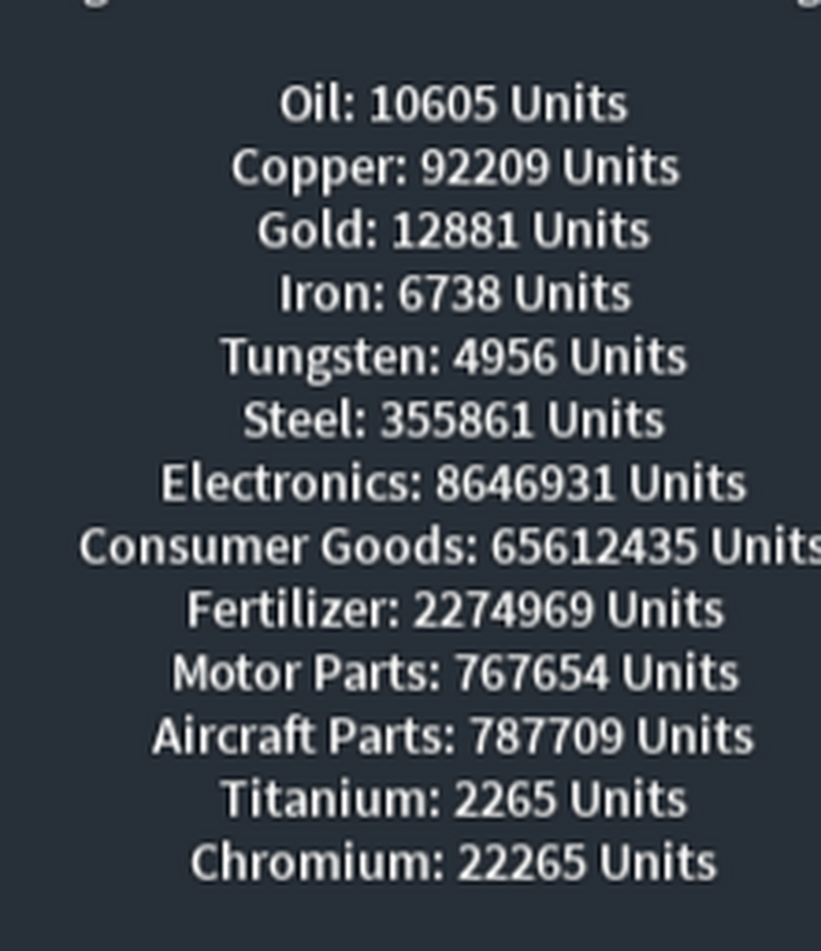 2585 server fandom