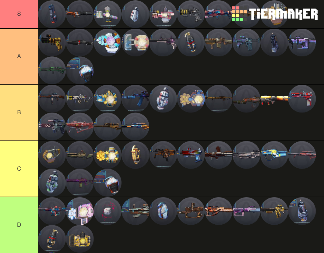 Bl3 Character Tier List Source Tier List