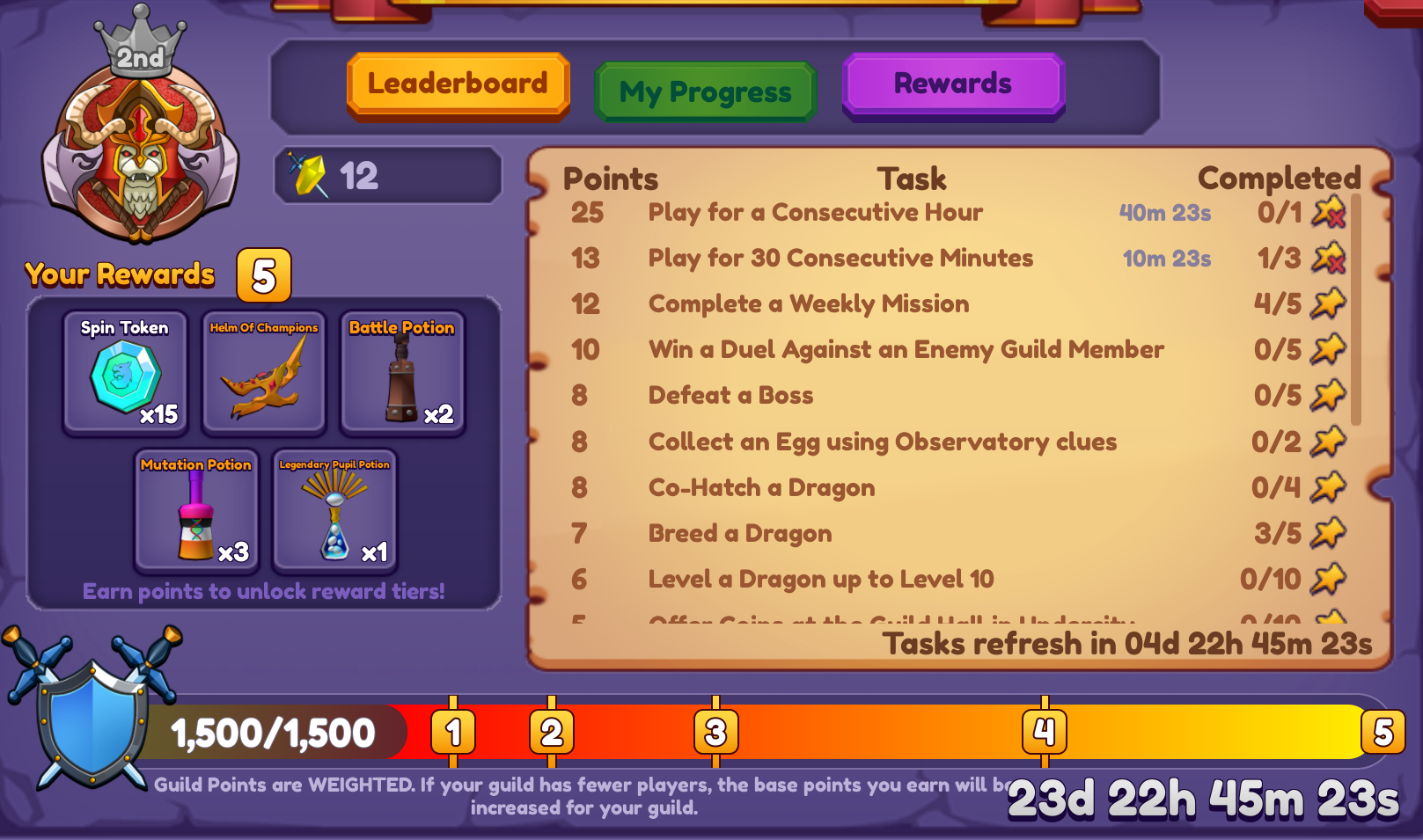 Level 5 At Last Fandom