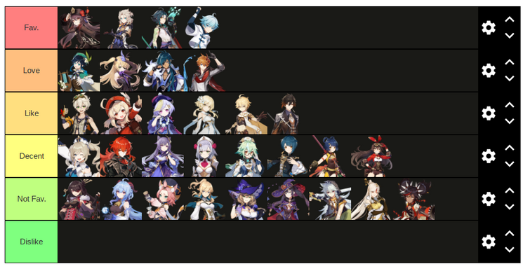 My Genshin Tier List Based On Personality Backstory Fandom