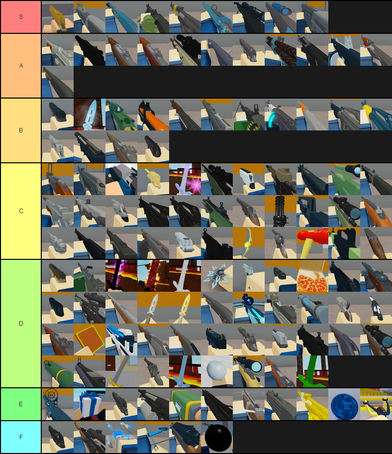 Roblox Arsenal Weapons Tier List