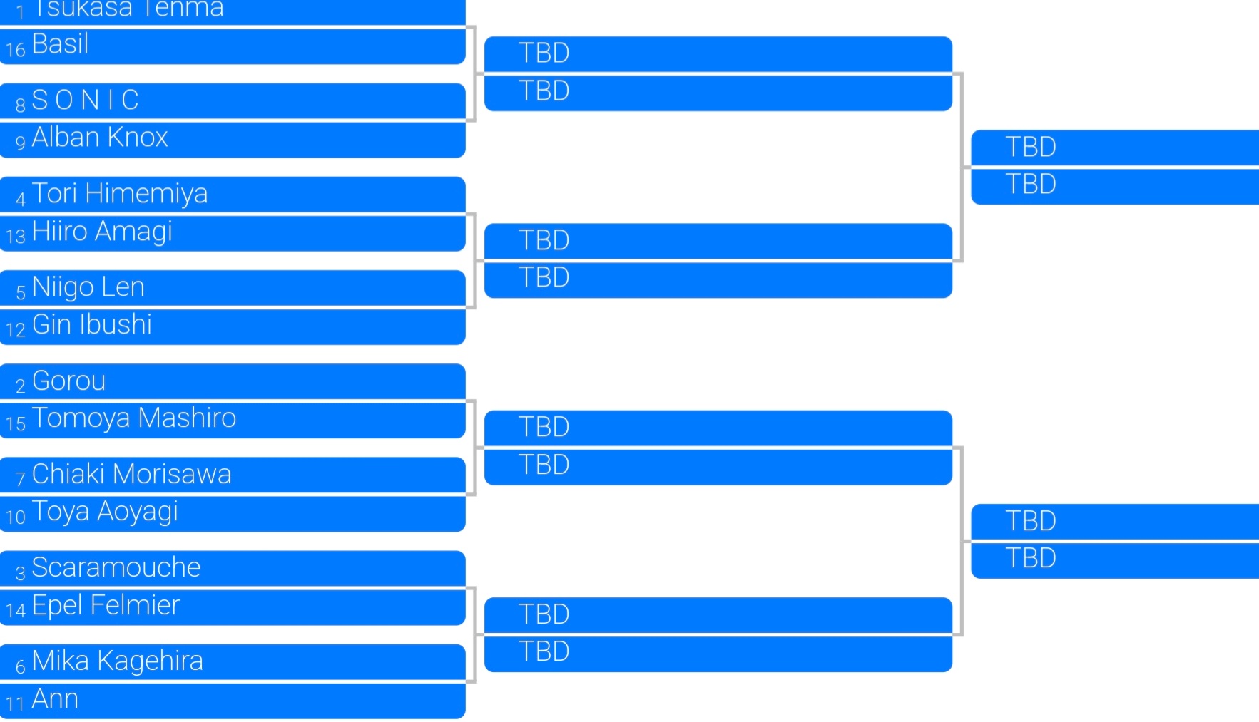 ProSeka wiki adorableman tournament brackets! Fandom
