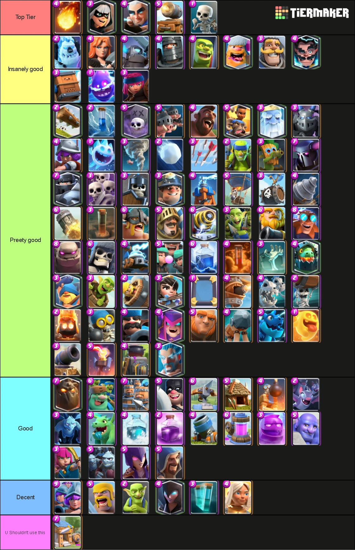 New tierlist bc Skele Giant is underrated | Fandom
