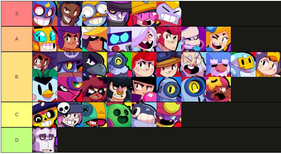 Brawler Voice Line Tier List Fandom - brawl stars brawler voice lines