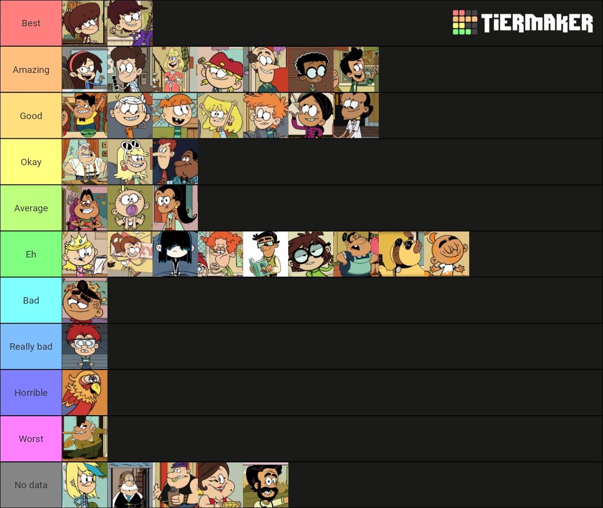 My ranking list | Fandom