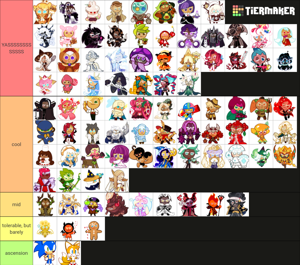 Crk tier list based on appearance (all the cookies look amazing in