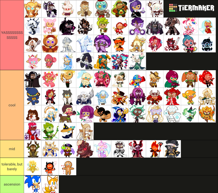 Tier list based on appearance