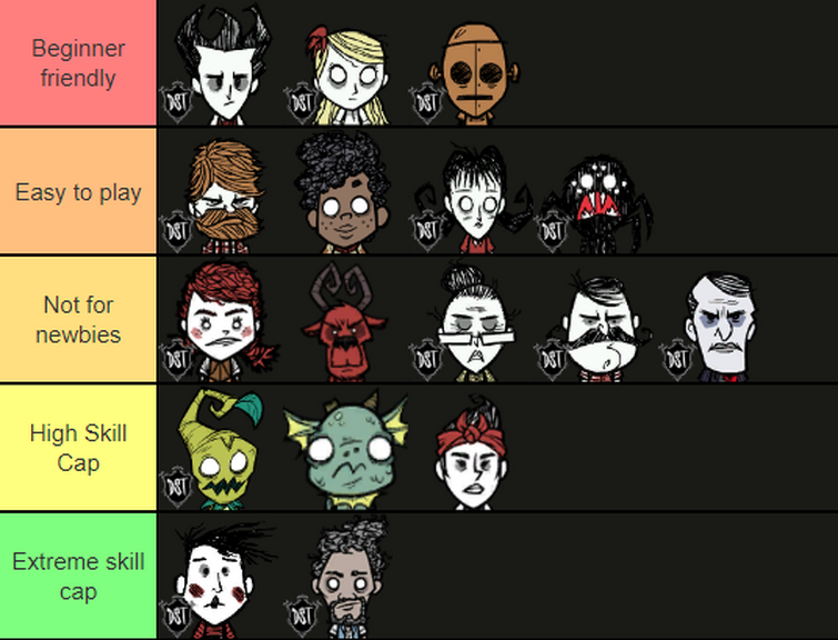 Newbie character tier list Fandom