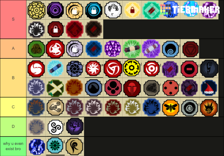 Full PVP Mode Tier List