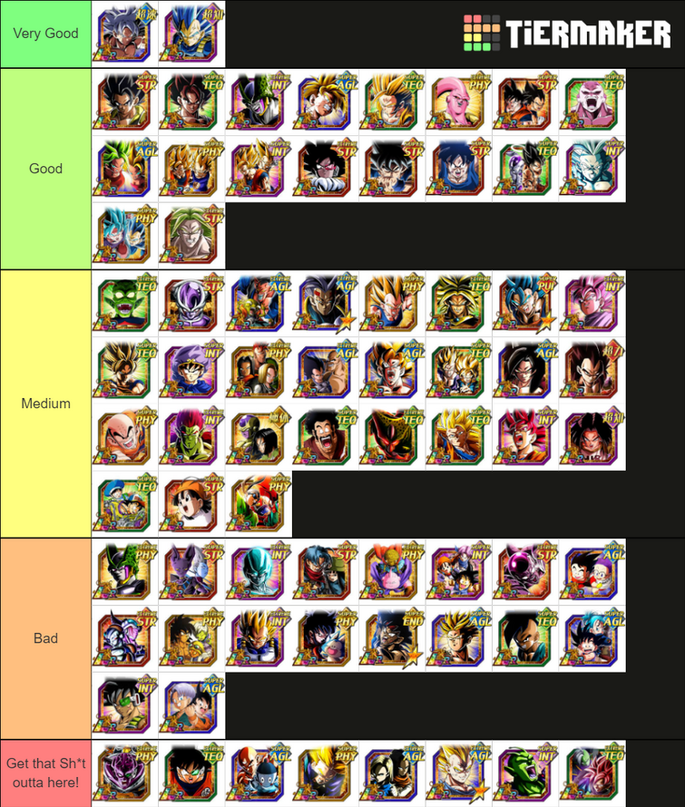 LR Tier List up to the 6th Year Anniversary Fandom