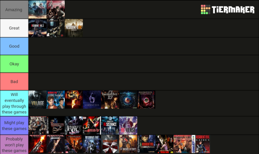 My Personal Resident Evil Tier List : r/residentevil