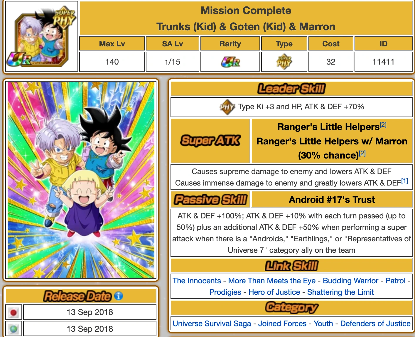 Mission Complete Trunks (Kid) & Goten (Kid) & Marron EZA Concept Fandom