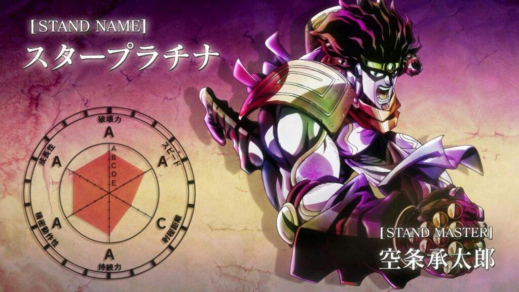 Stand Stats: Star Platinum