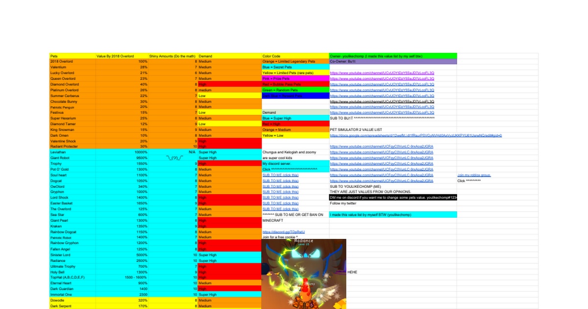 Bgs Value Chart 2020