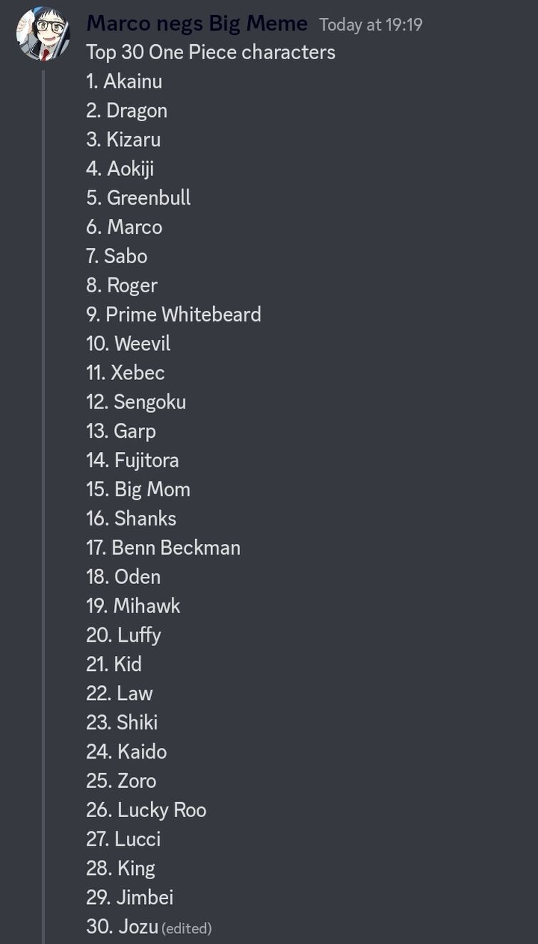 Top 30 strongest One Piece characters (Primes and Story taken into