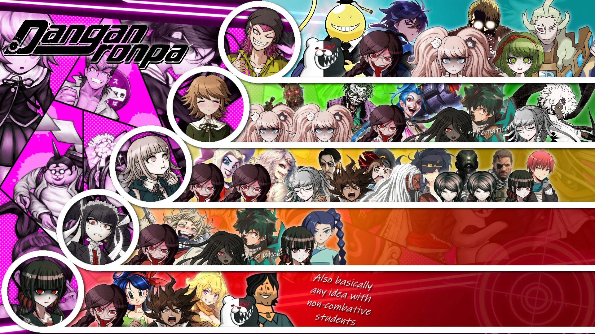 Danganronpa Matchups Tier List Fandom