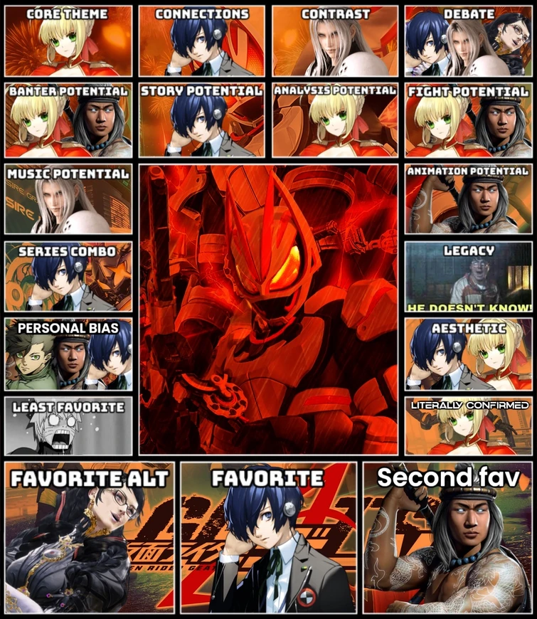 Kamen rider geats matchup chart ranking remake | Fandom