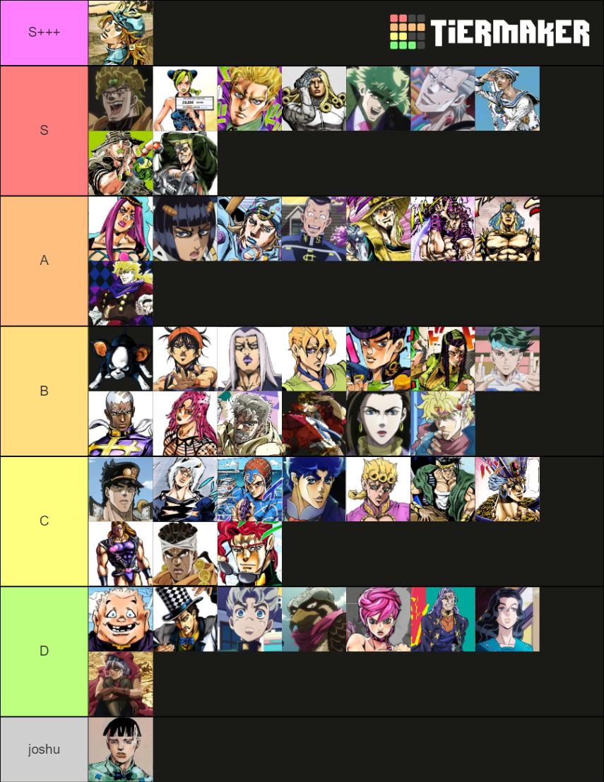 My Character Tier list : r/JojoAllStarBattleR