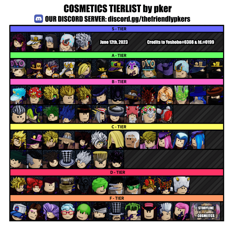 [YBA] NEW OFFICIAL YBA SKIN TRADING TIER LIST (JULY 2023