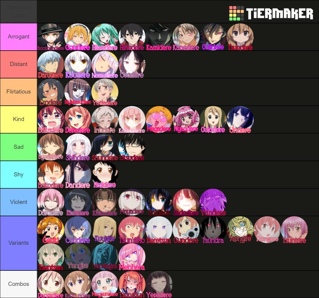 Dere Types Tierlist Fandom