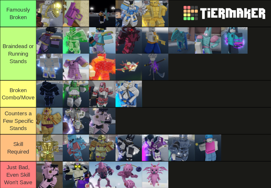 Made a part 5 stands tier list tell me what you think