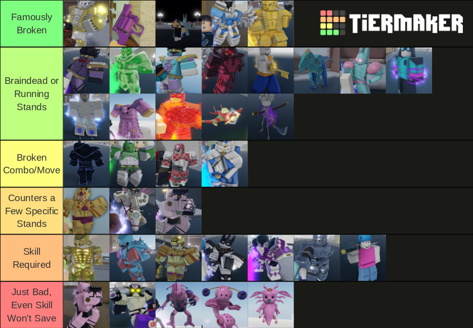 A Tier List of How Broken Stands Are Fandom