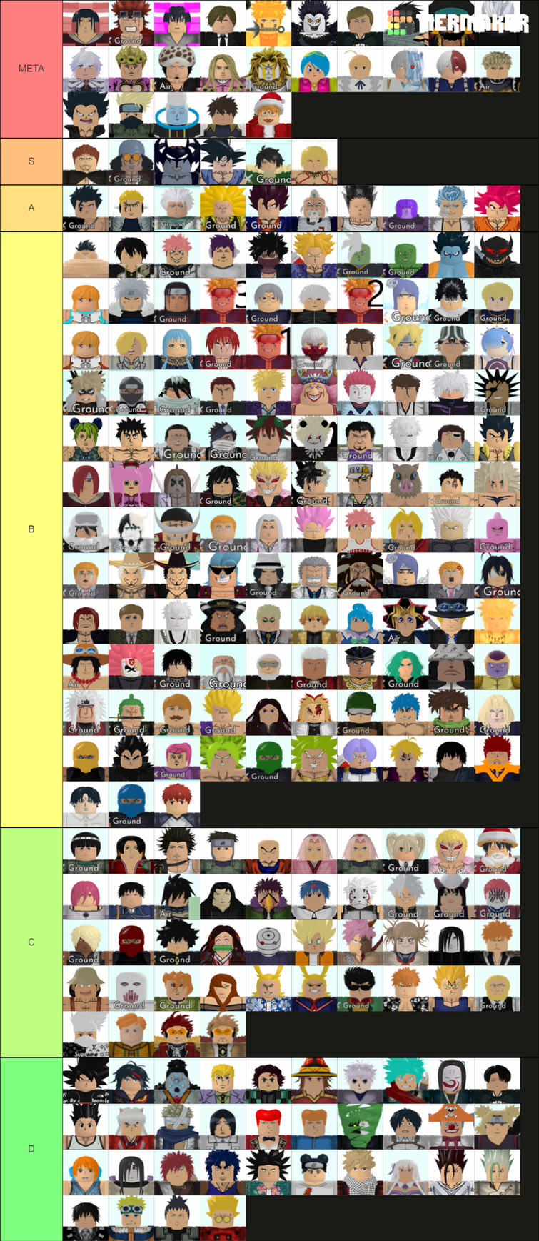 Create a astd infinite meta units Tier List - TierMaker