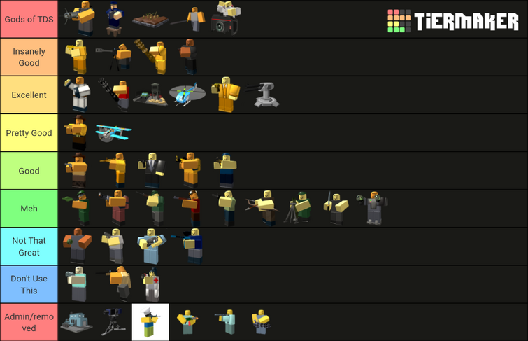 Roblox Tower Defense Games Tier List (Community Rankings) - TierMaker