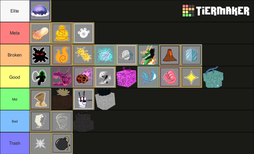 My tier list of fruits in pvp. Tell your opinions. (in my exp and did  research )
